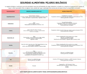 Seguridad alimentaria: Intoxicación Alimentaria